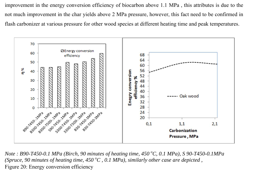 Figure 20: Energy conversion efficiency
